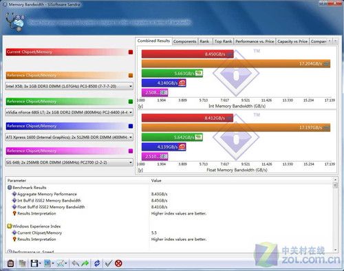 简单三步 教您破解32位Win7用4G内存